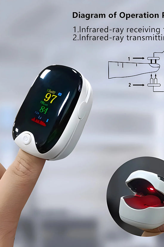 Portable Finger Pulse Oximeter